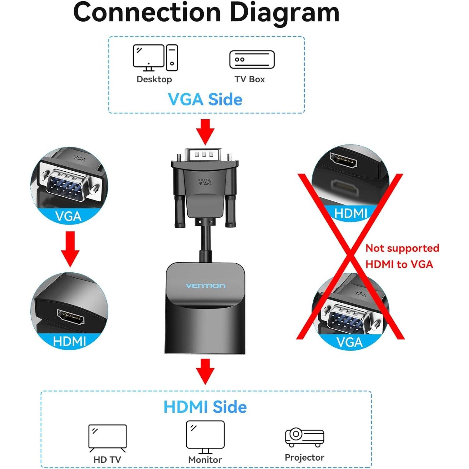 VGA-auf-HDMI-Adapter, VGA-Konverter mit Audiokabel 1 Meter