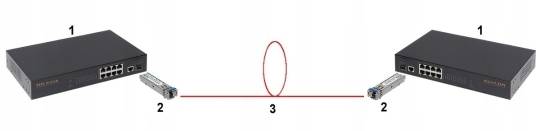 Dahua - GSFP-850-MMF - 1,25G-550m - Double Fiber - Multi Mode, - Glasfaser nach SFP Convertert - Multi Mode - Doppel Fi