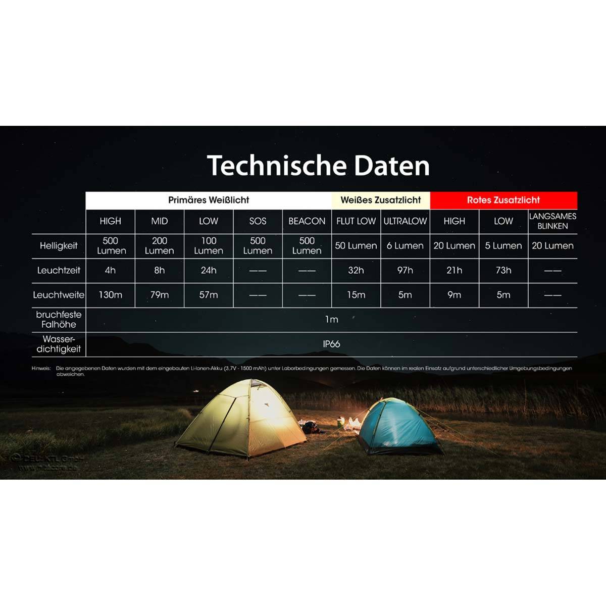 Nitecore NU30 LED-Stirnlampe 500 Lumen - Schwarz/Gelb