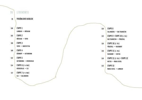 Sehnsucht Weitwandern
