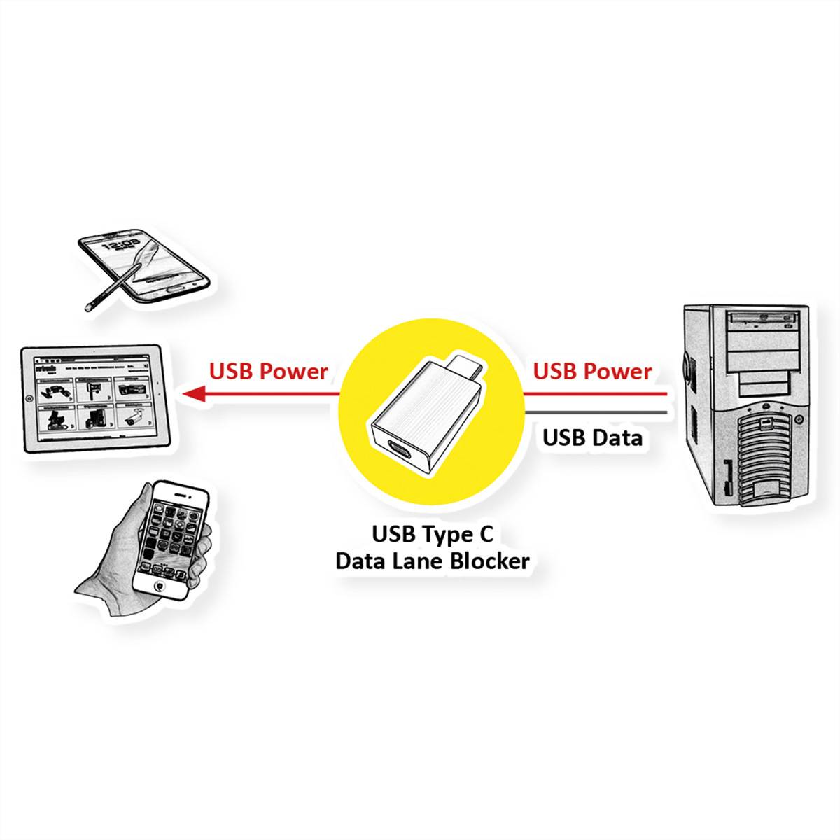 ROLINE USB Typ-C Datenblockier-Adapter