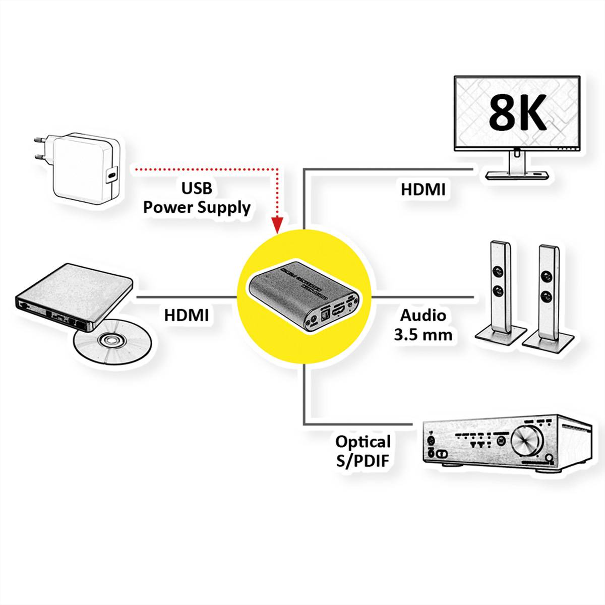 ROLINE HDMI 8K Audio Extraktor, LPCM 7.1