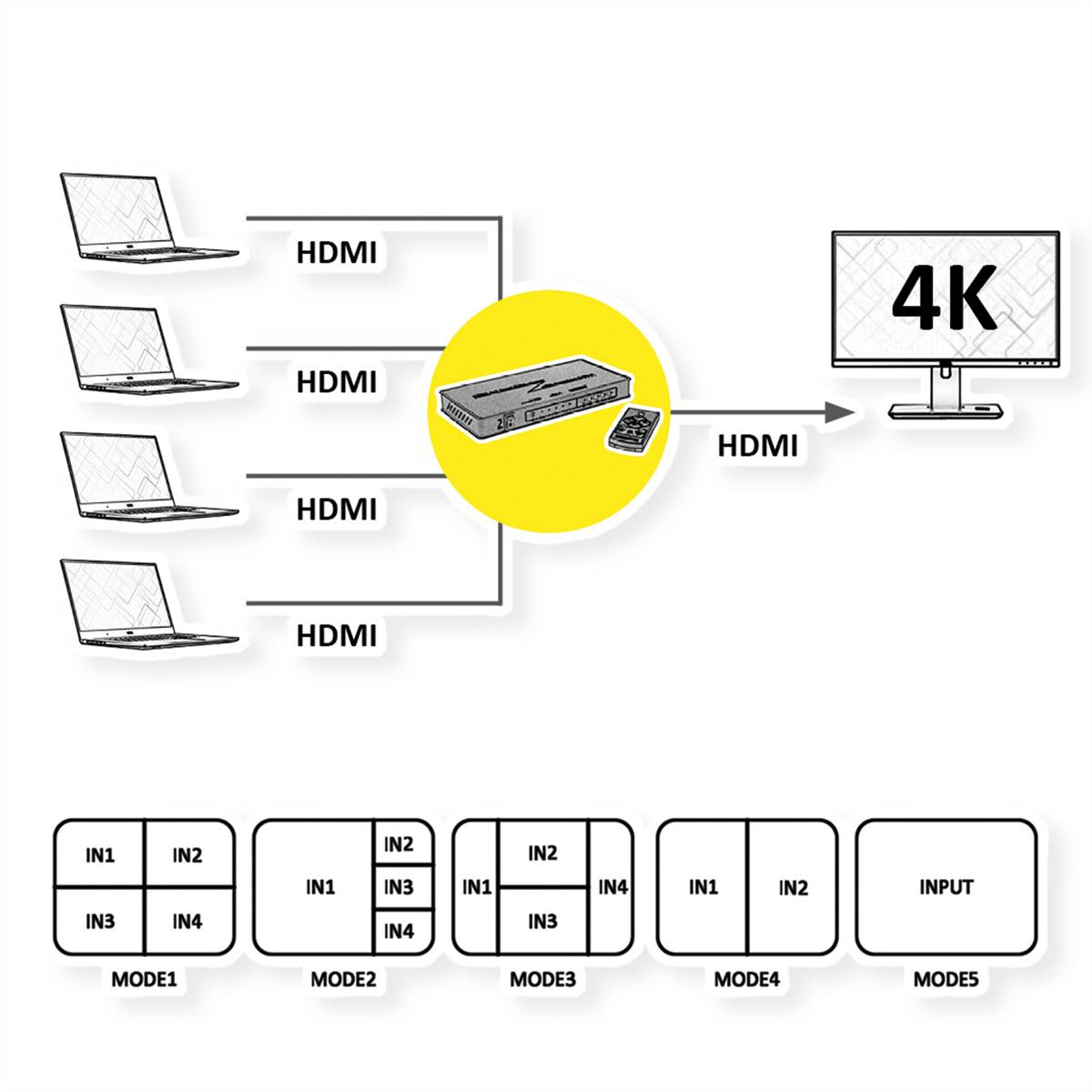 ROLINE HDMI 4x1 QUAD Multi-Viewer Switch, nahtlose Umschaltung