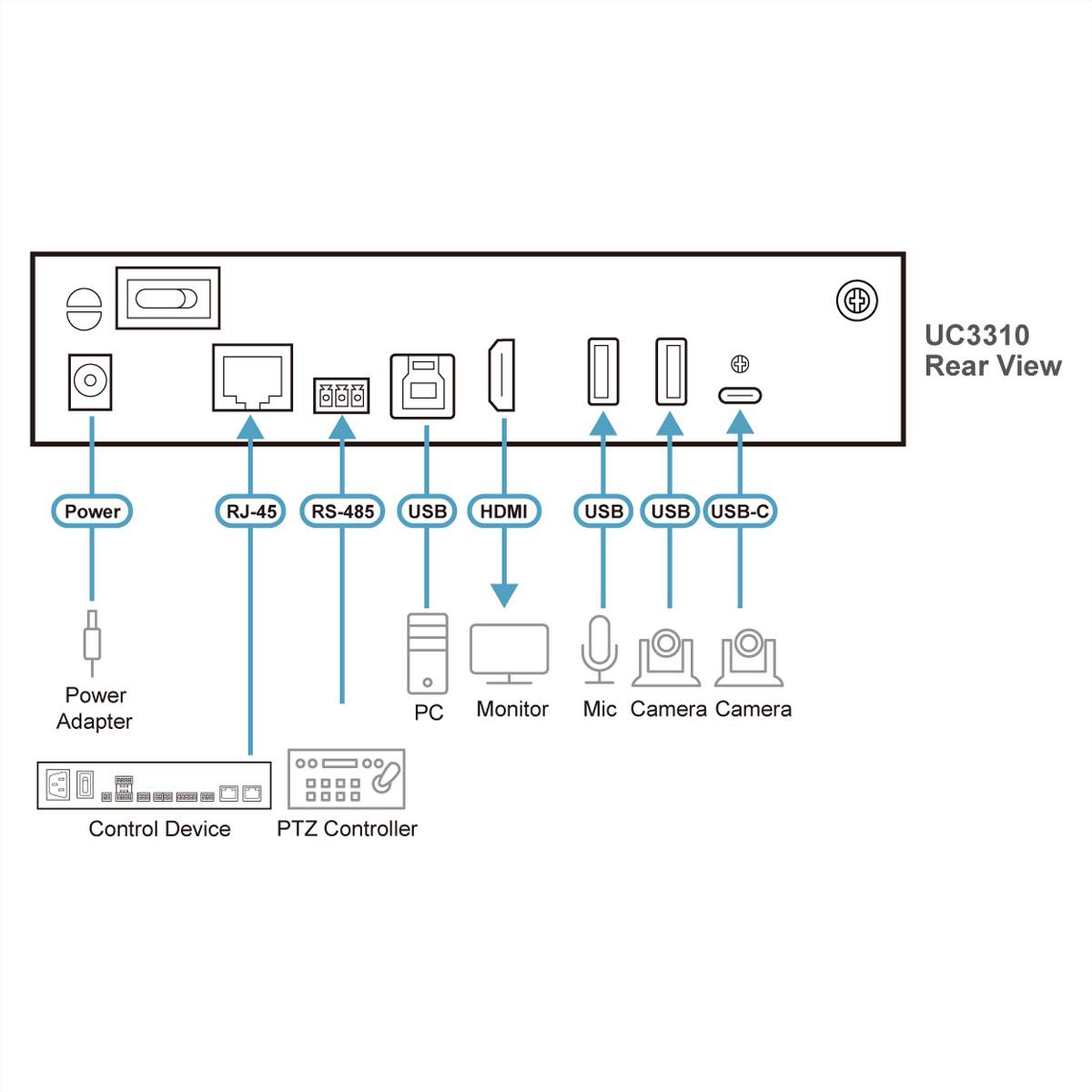 ATEN UC3310 CAMLIVE MX Dual 4K UVC Kamera Seamless Matrix