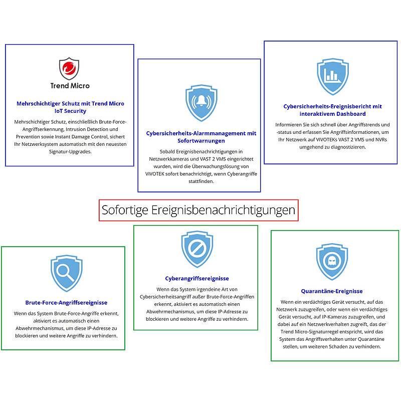 VIVOTEK IB9387-EHTV-V3(2.7-13.5MM) IP-Kamera 5MPx, Mit intelligentem Cyberschutz für Ihr Firmennetzwerk: Mehrstufige Er