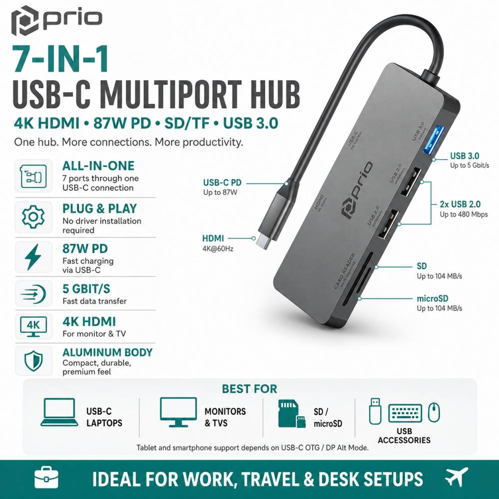 7-in-1 USB-C Hub Adapter – 4K HDMI, 87W PD, SD/TF, USB 3.0 für PC & Switch