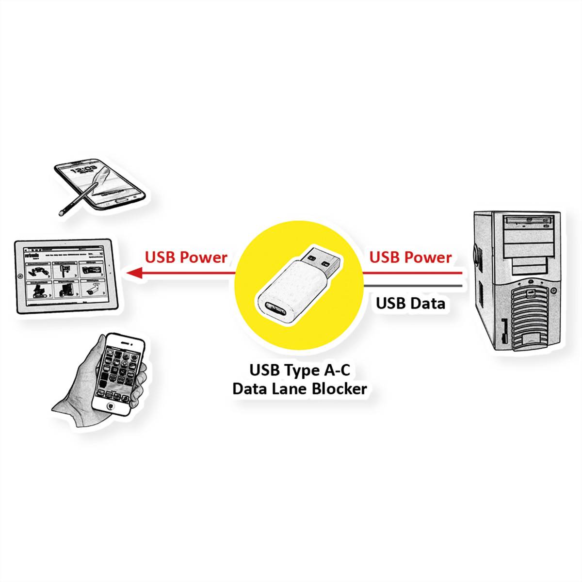 VALUE USB Typ A - C Datenblockier-Adapter