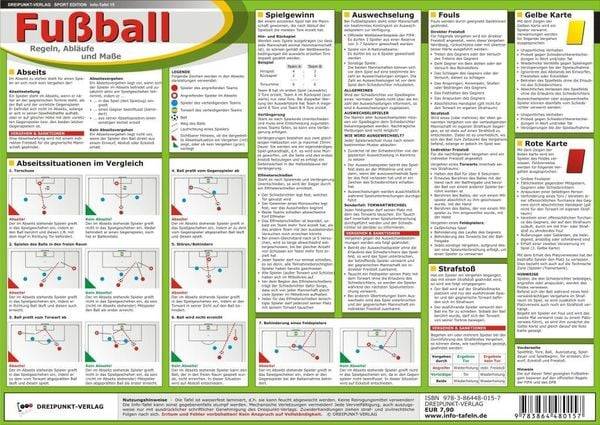 Fußball - Regeln, Abläufe und Maße, Info-Tafel