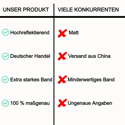 Vogelschutzband Vogelabwehr Band Vogelschutz Raben Tauben Flatterband Schreck Pflanzen Schutz Taubenschreck Bird Tape Vogelschutzband Vogelabwehr Band Vogelschutz Raben Tauben Flatterband Schreck Pflanzen Schutz Taubenschreck Bird Tape