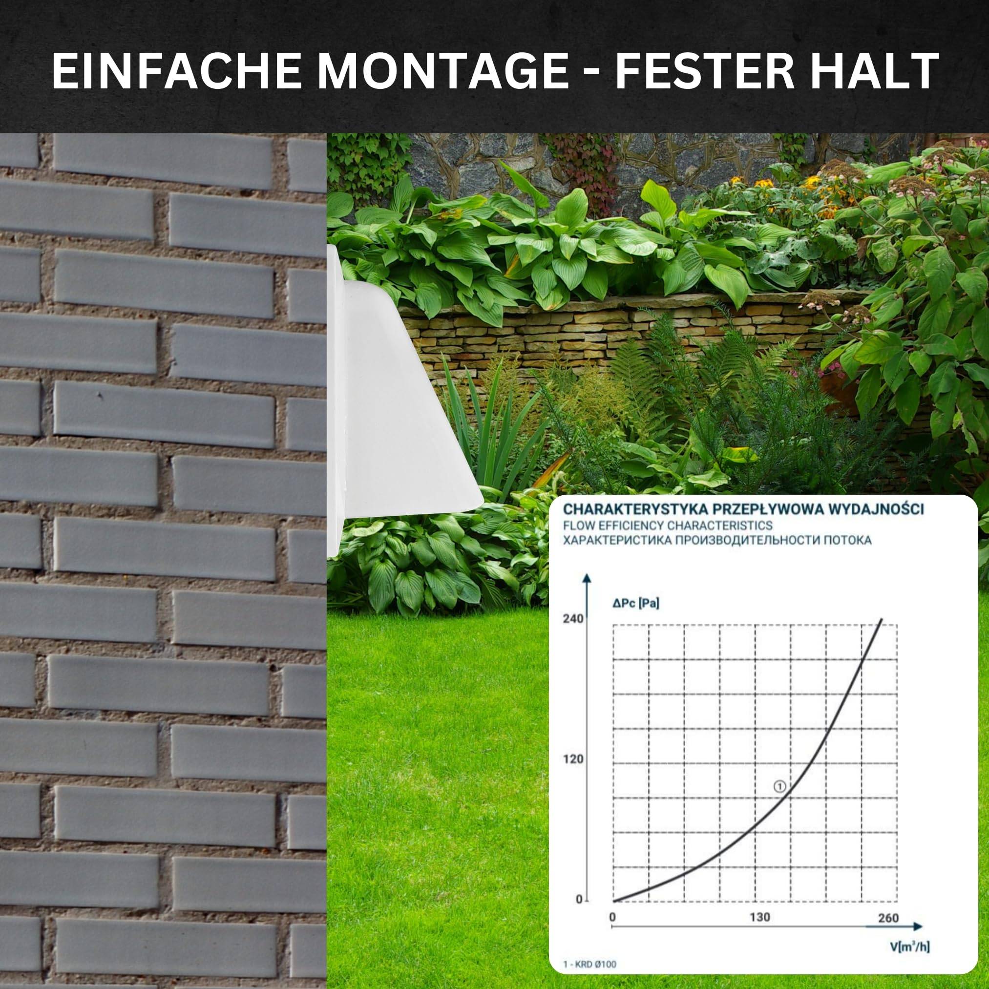 Ablufthaube 100mm mit Rückstauklappe I Lufthaube Lüftung Haube Zulufthaube Außenwandhaube Wetterschutzhaube NW 100
