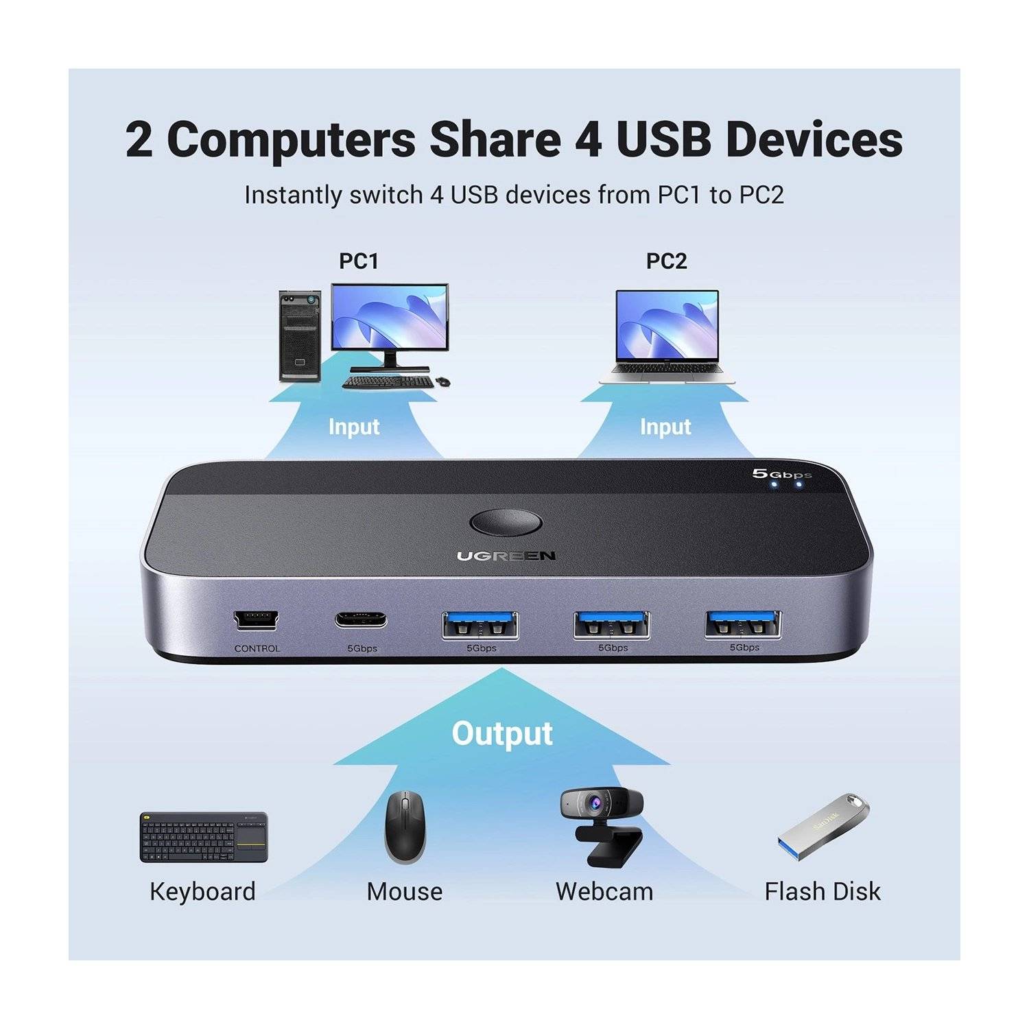 Ugreen CM662 USB 3.0 Switch 2-in-4 + 2x USB-A Kabel - Schwarz
