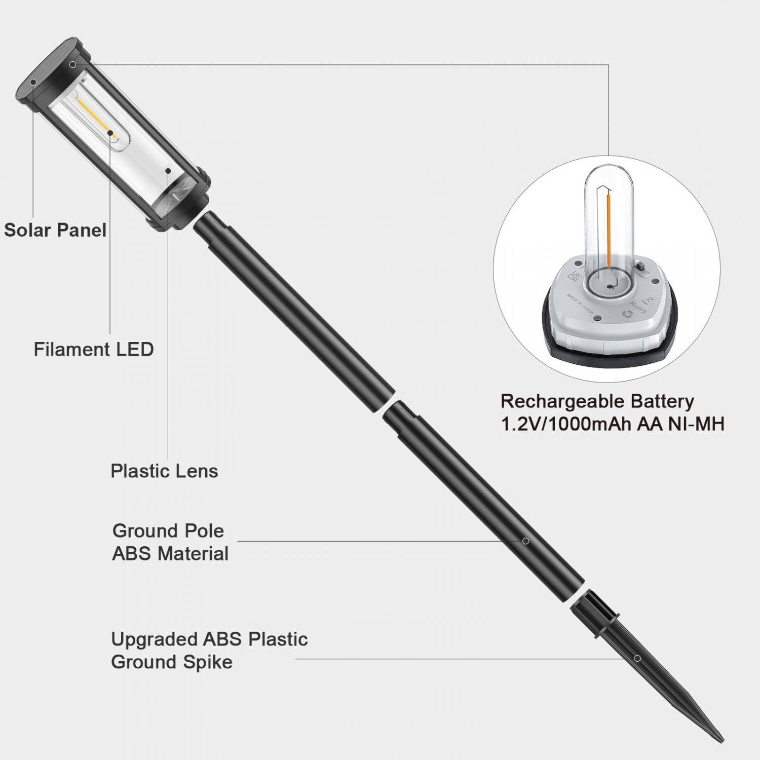 Gartenlampe SUNARI Solarlampe LED FLS-97 CLASSIC Post 3000K 1000mAh Forever Light
