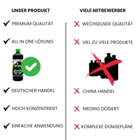 Dünger für BioBizz + Light Mix Grow Erde Anzucht Blüte Lightmix für Growbox Zelt Schrank Zubehör Substrat mit Perlite Dünger für BioBizz + Light Mix Grow Erde Anzucht Blüte Lightmix für Growbox Zelt Schrank Zubehör Substrat mit Perlite