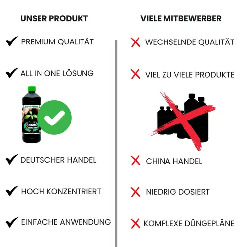 Dünger für BioBizz + Light Mix Grow Erde Anzucht Blüte Lightmix für Growbox Zelt Schrank Zubehör Substrat mit Perlite Dünger für BioBizz + Light Mix Grow Erde Anzucht Blüte Lightmix für Growbox Zelt Schrank Zubehör Substrat mit Perlite