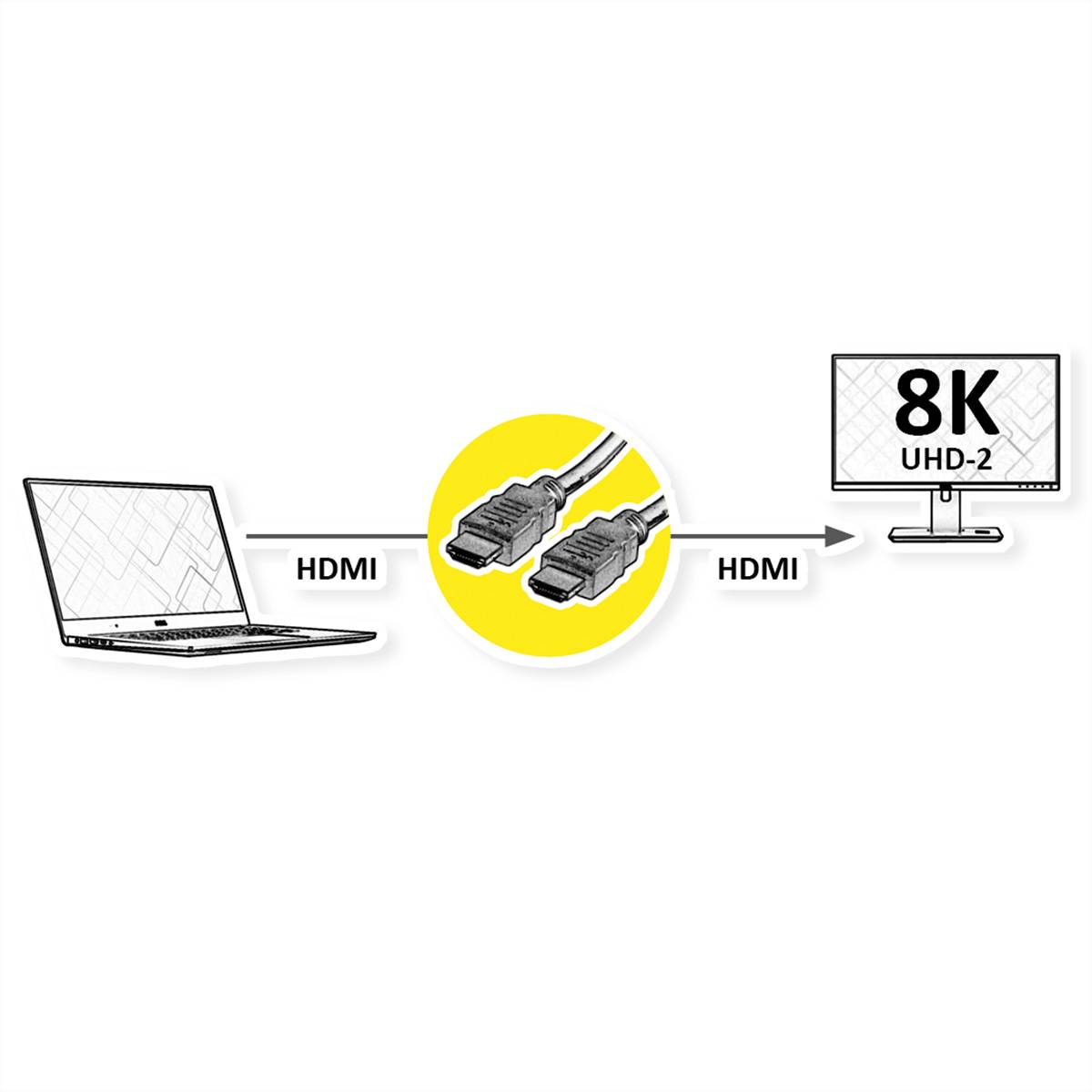 ROLINE RM 8K HDMI Ultra HD Kabel mit Ethernet, ST/ST, schwarz, 3 m