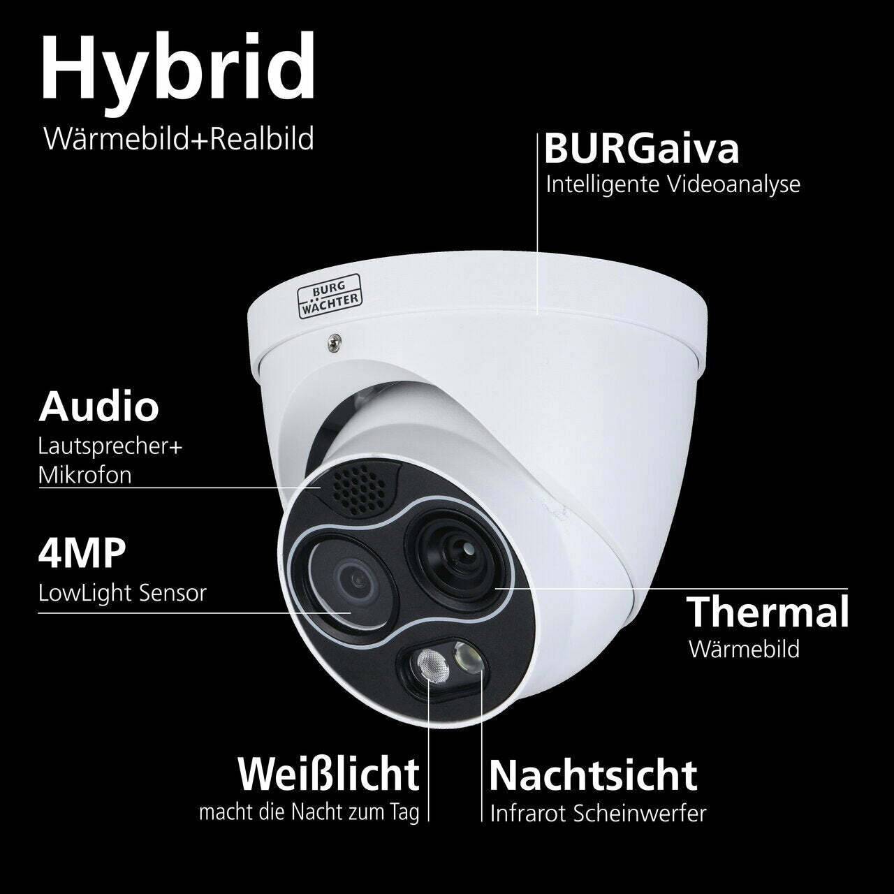 BWWC-442REIF-G2 BURG GARD, Intelligente Hybrid-Überwachung mit aktiver Abschreckung Die BWWC-442REIF-G2 definiert Siche