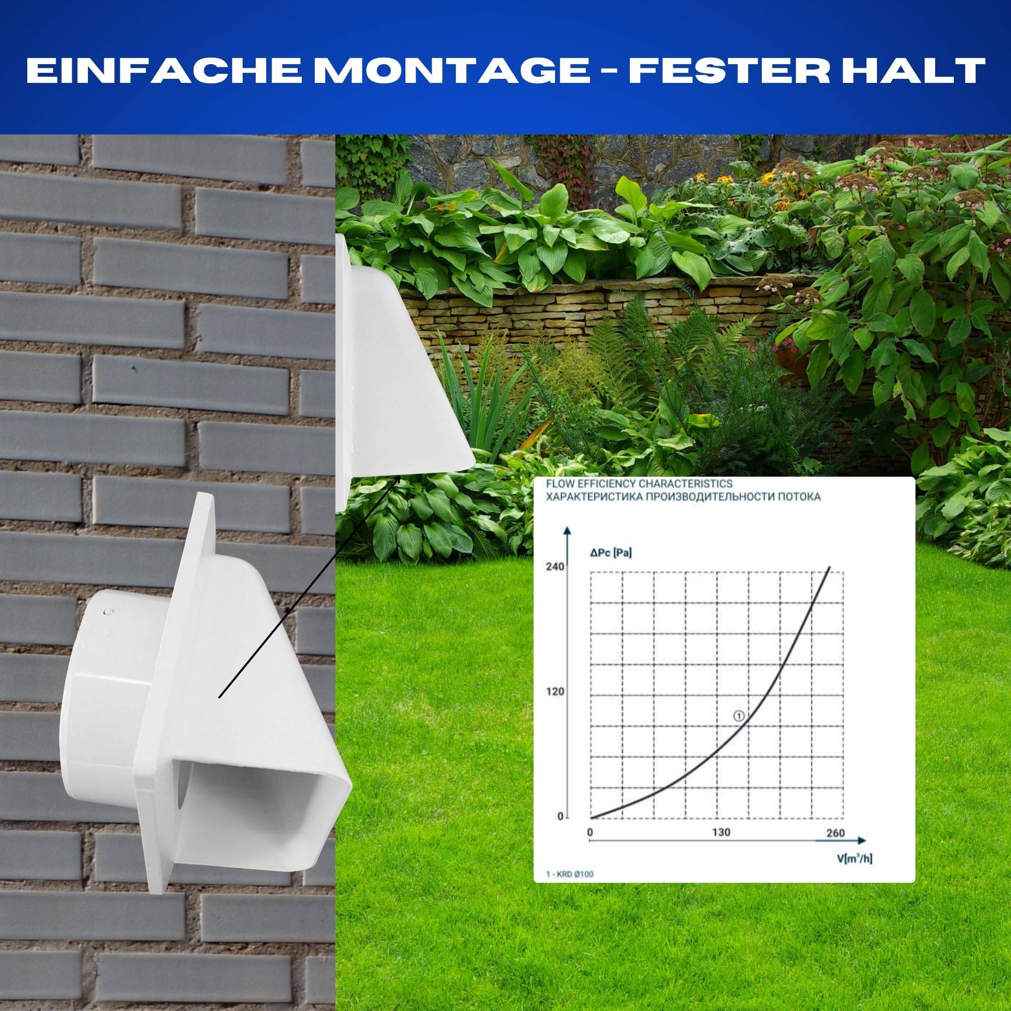 Lüftungsanlage Set Wandlüfter Rohr Ablufthaube mit Kabel und Schalter Lüfter Wand System Bad Küche Keller 50cm