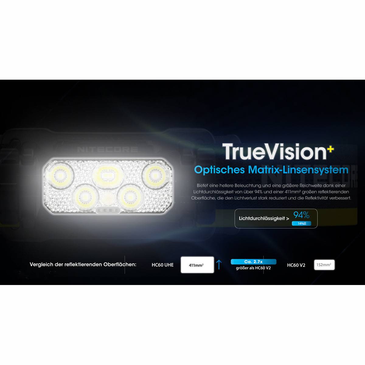 Nitecore HC60 UHE Stirnlampe 1600 Lumen - Gelb/Schwarz