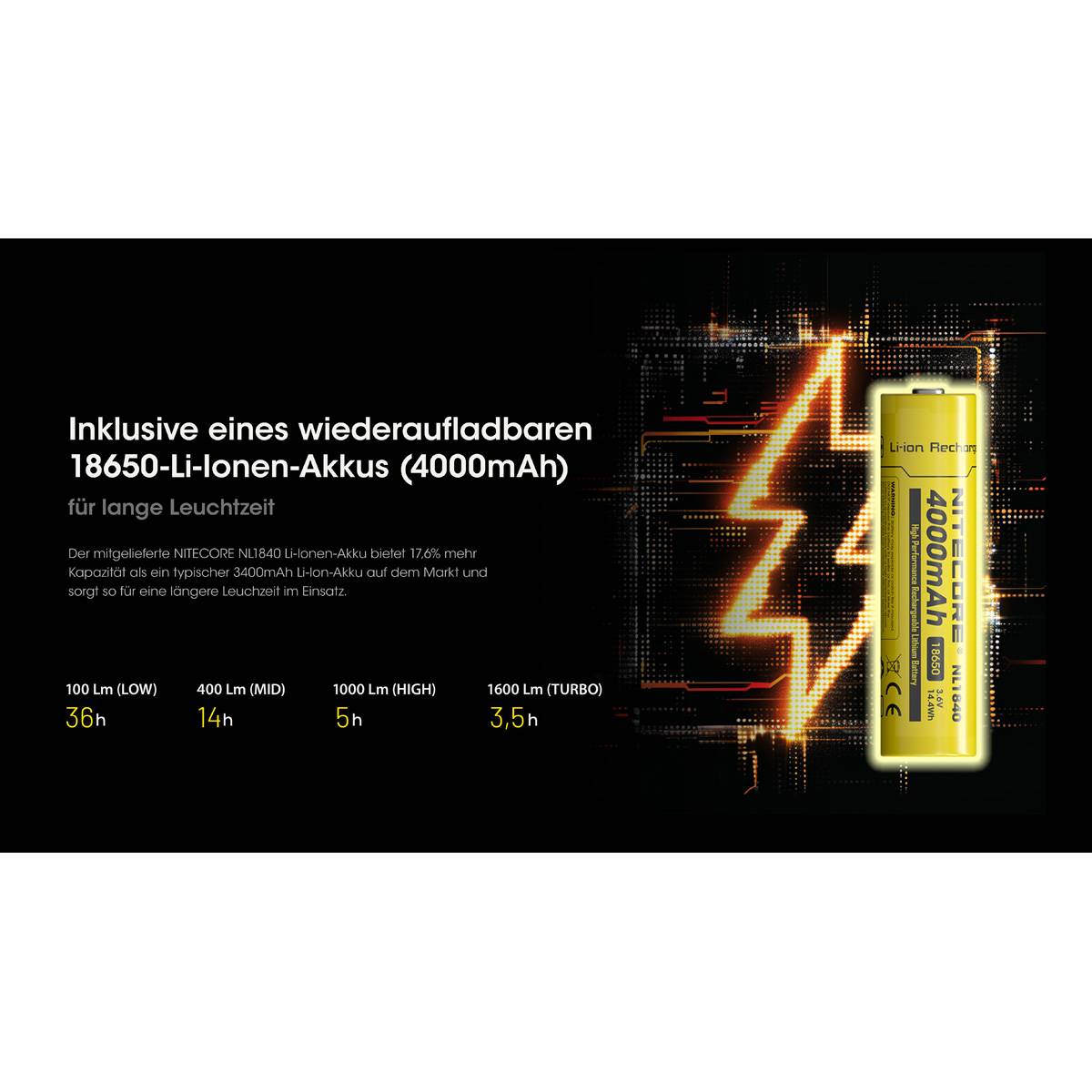 Nitecore HC60 UHE Stirnlampe 1600 Lumen - Gelb/Schwarz