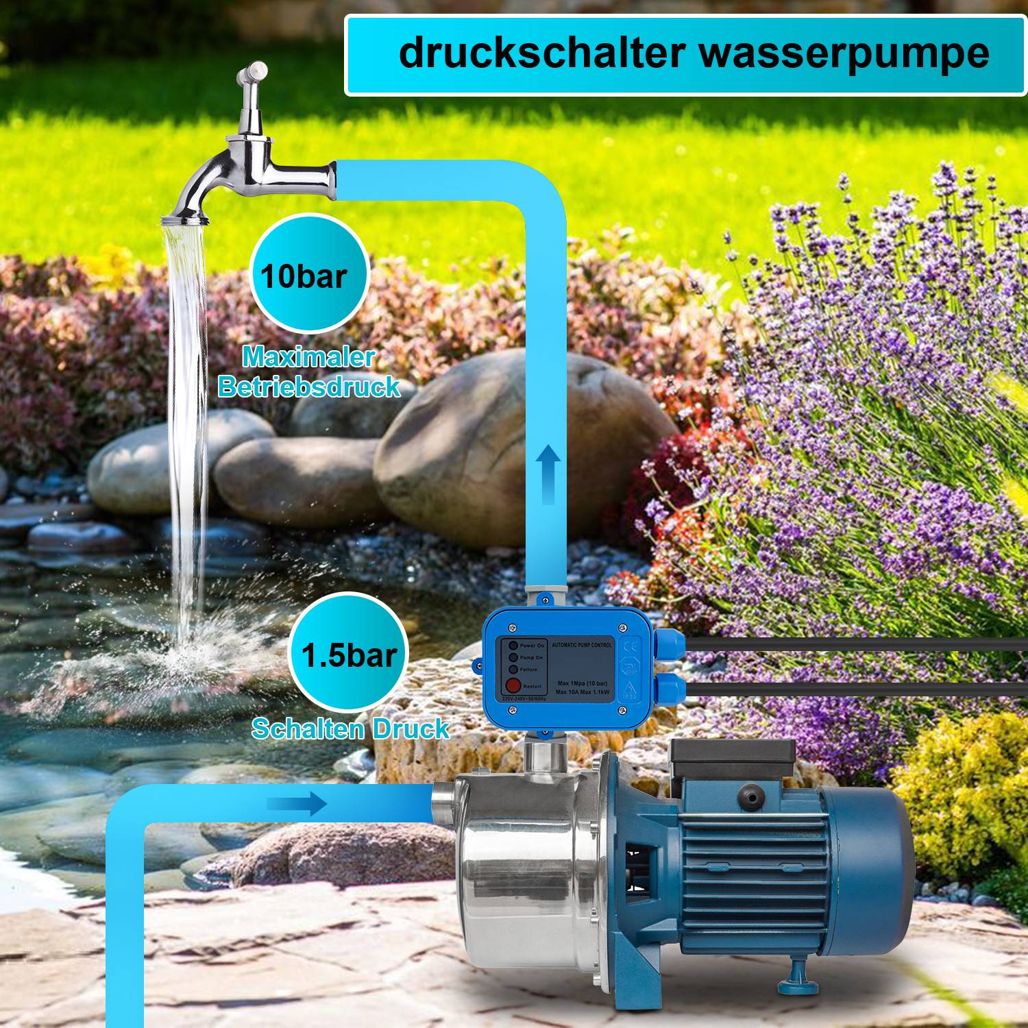 Pumpensteuerung Druckregler Presscontrol Watertech Druckwächter bis 1.1kw Blau mit kabel