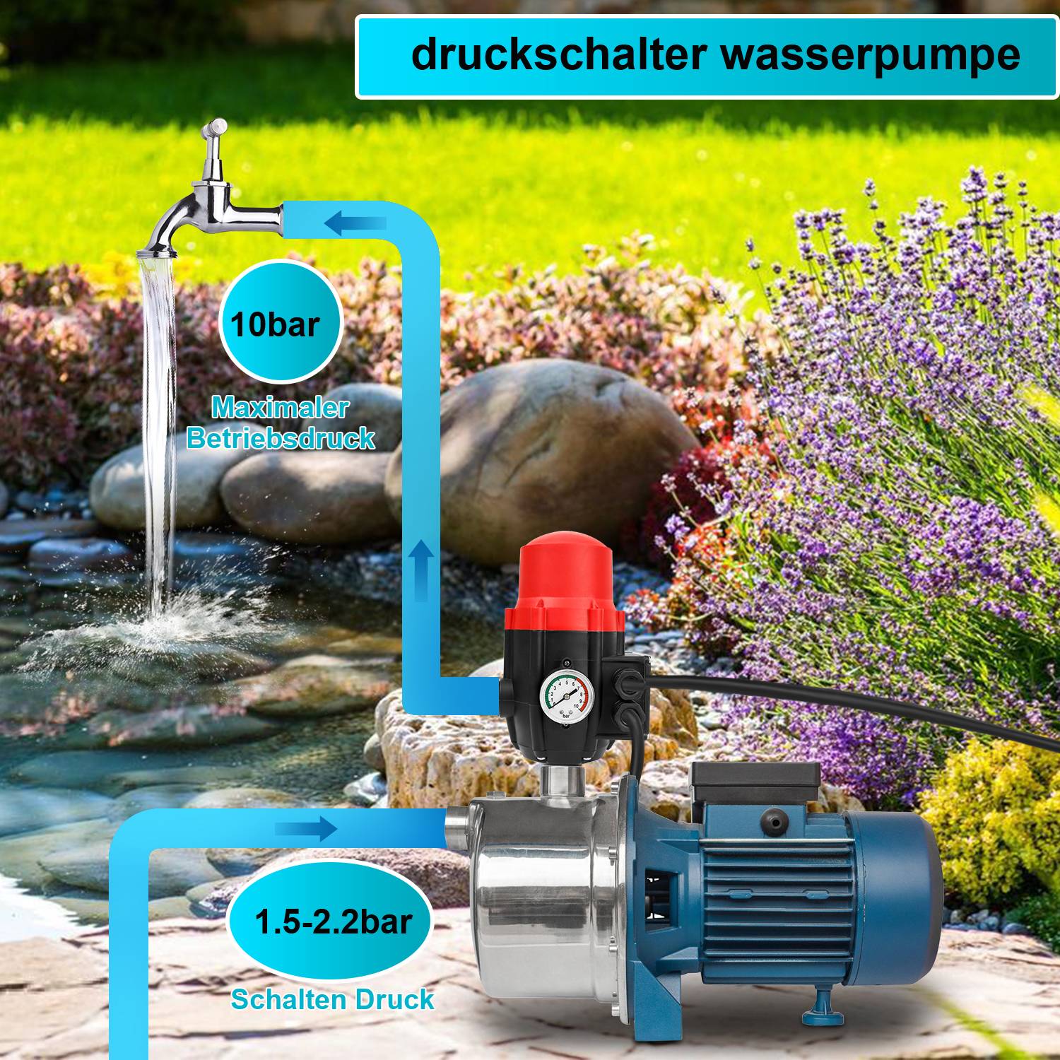 Pumpensteuerung Druckregler Presscontrol Watertech Druckwächter bis 1.1kw Rot mit kabel