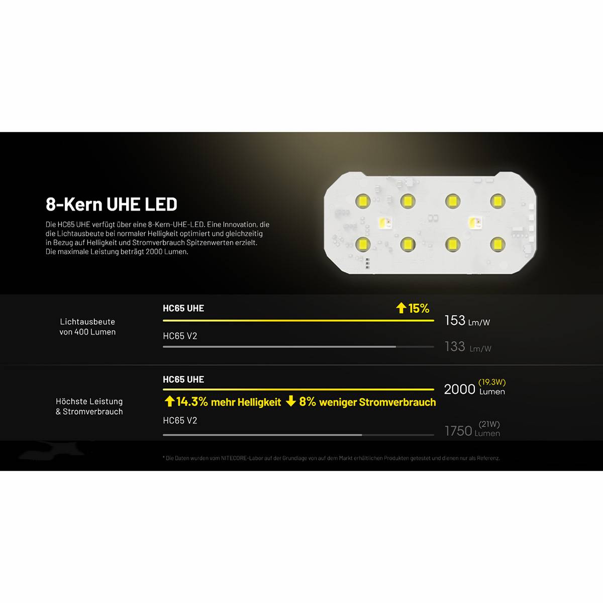 Nitecore HC65 UHE Stirnlampe 2000 Lumen - Grau
