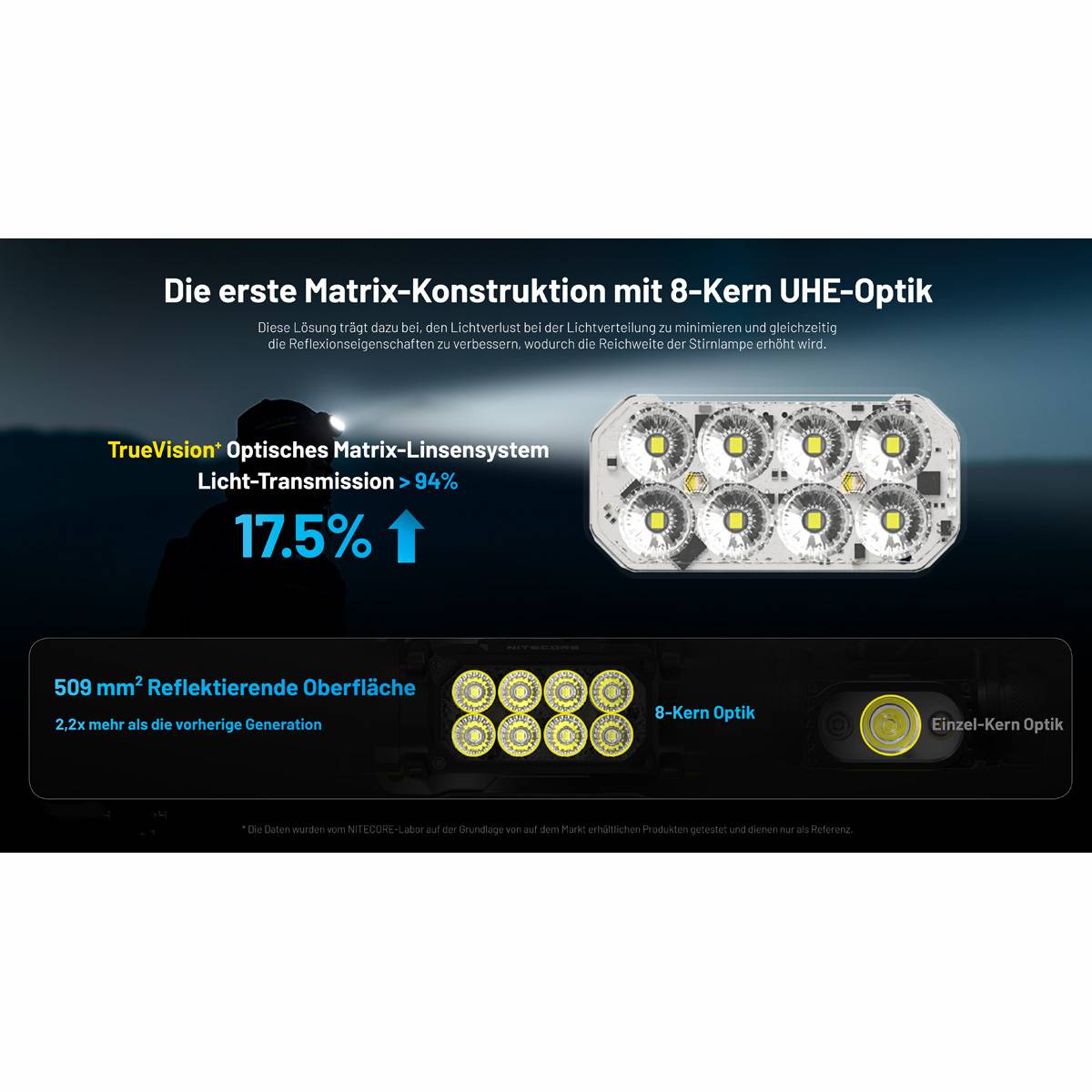 Nitecore HC65 UHE Stirnlampe 2000 Lumen - Grau