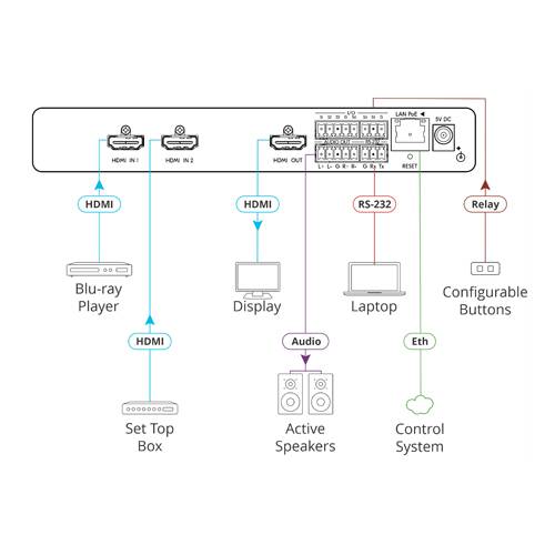 KRAMER SWT3-21-H - Intelligenter 2x1 4K UHD HDMI-Switcher mit Mehrkanal-Audioumschaltung (4K@60Hz | 4:4:4 | HDCP 2.2 |
