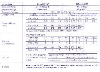 ELKO RADIAL 6800µF / 16V