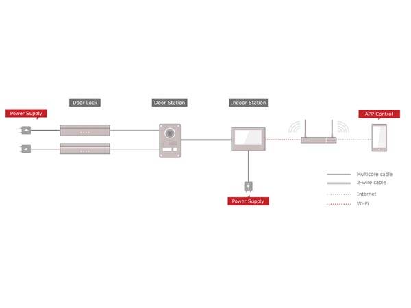 etiampro - EDS201B - Video-Türsprechanlage - 2-Draht-System