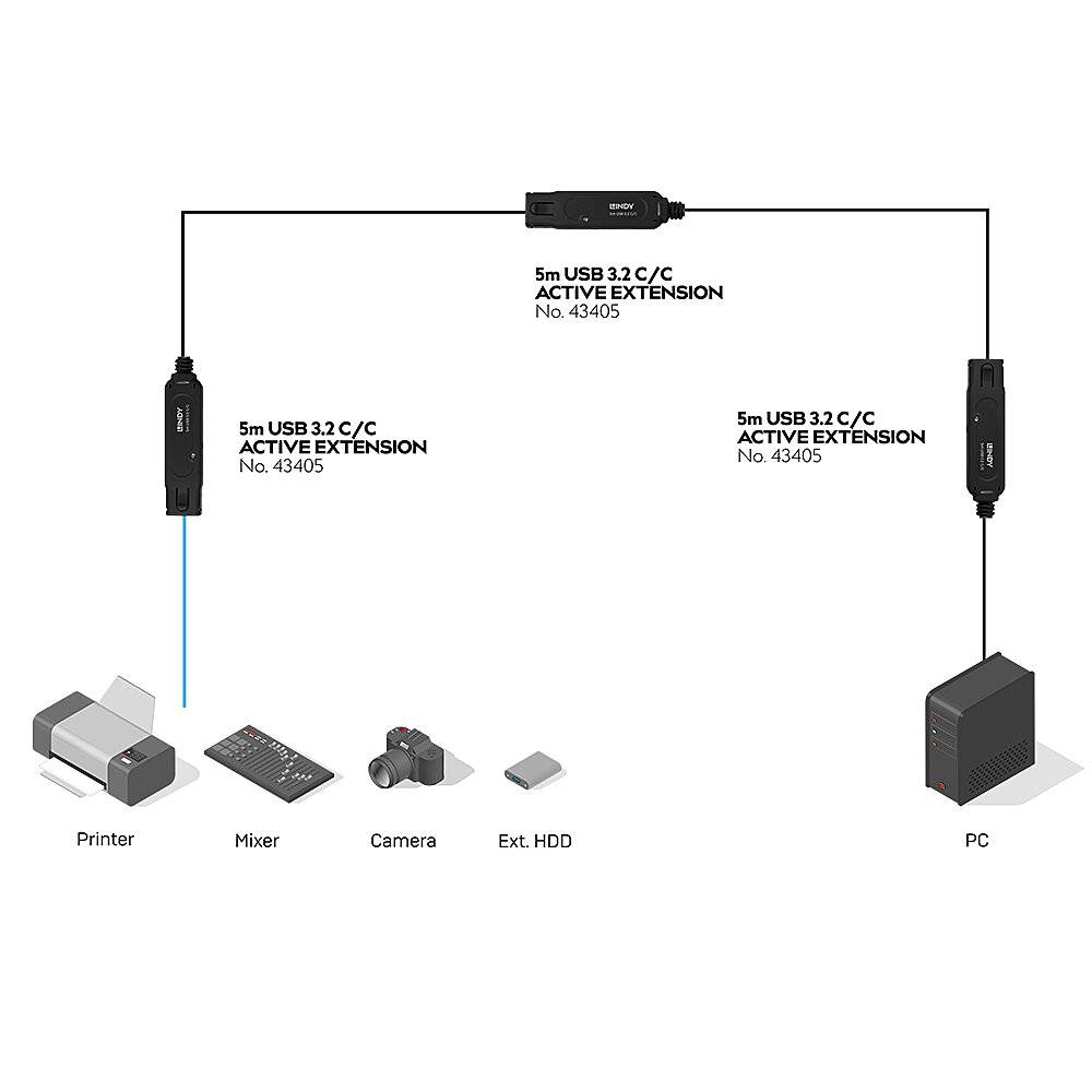 Diagramm von 5m USB 3.2/C aktiven Verlängerungskabeln, die einen PC mit Peripheriegeräten verbinden: Drucker, Mischer, Kamera und externe Festplatte, mit der Bezeichnung Nr. 43405.