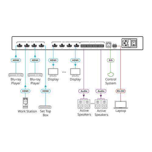KRAMER VSM-4X4X - 4x4 nahtlos AV-Matrix-Switcher & Multiviewer (4K@60Hz | 4:4:4 | Videowall | 19“ Rackformat | HDCP 2.2)
