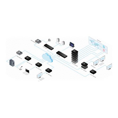 KRAMER KDS-SW2-EN7 - 4K AVoIP-Encoder mit HDMI/USB-C Umschalter (4K@60Hz | 4:2:0 | Gigabit-Ethernet | PoE+)