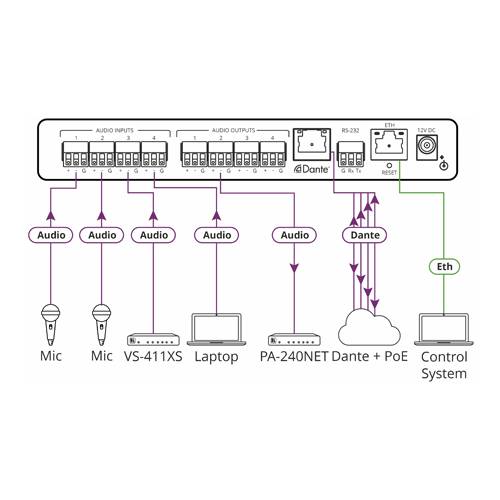KRAMER FC-404NETXL - 4x4 DANTE Interface mit Mischfunktion (4x Analog In/Out | Ethernet)