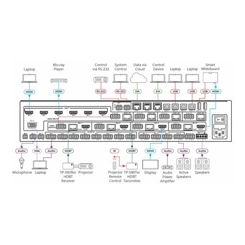 KRAMER VP-554X - 11x4:2 4K HDR Präsentationsmatrix & Scaler (4K@60Hz | 4:2:0 | HDBaseT | 4x1 USB-Umschalter | 19“