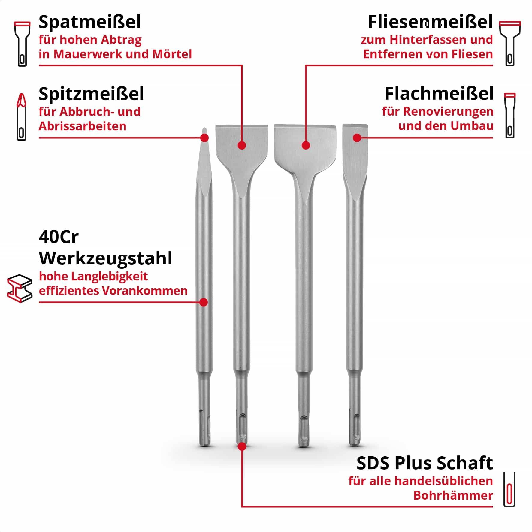 EINHELL SDS-Plus Meißel-Set 247205, 250 mm, 4-teilig