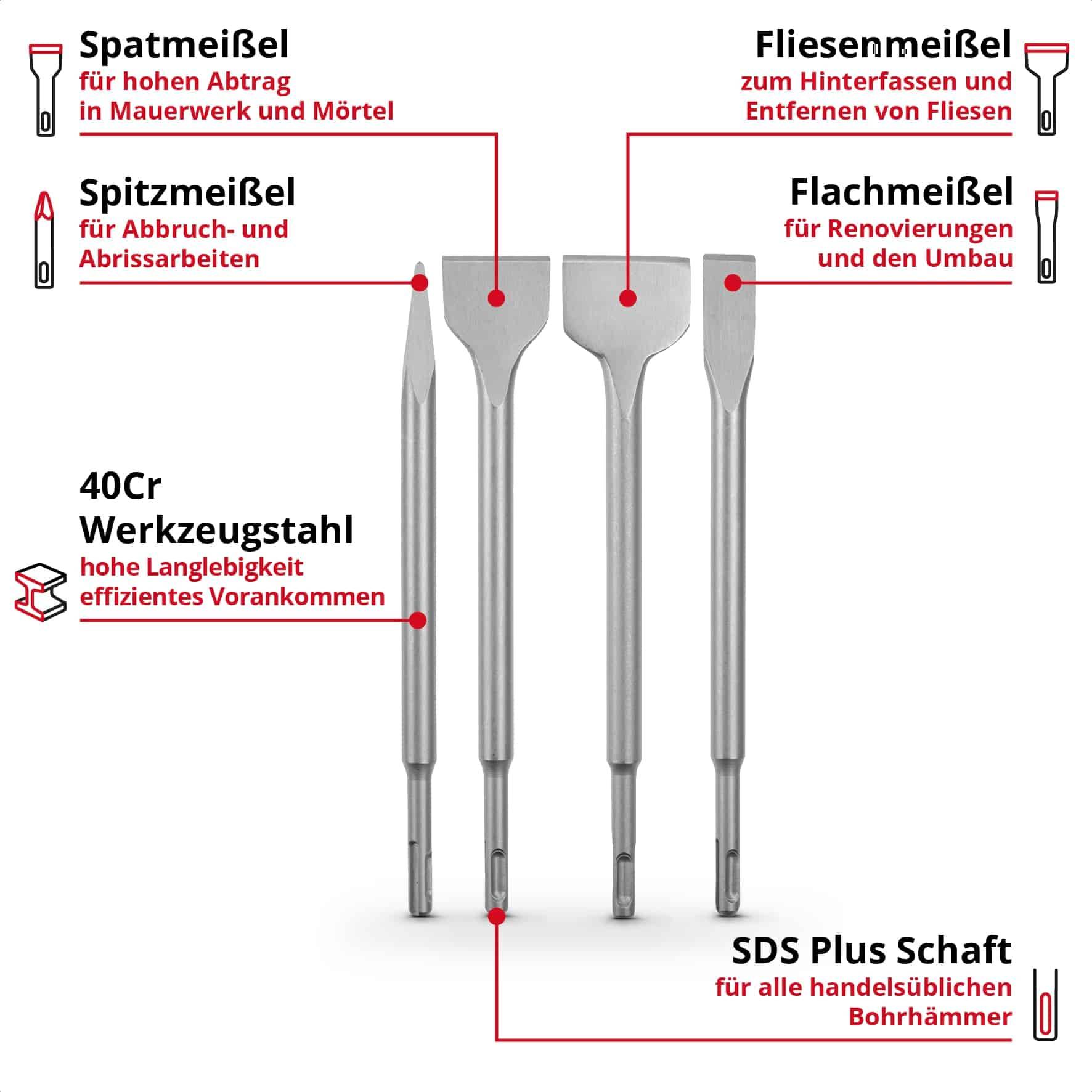 EINHELL SDS-Plus Meißel-Set 247205, 250 mm, 4-teilig