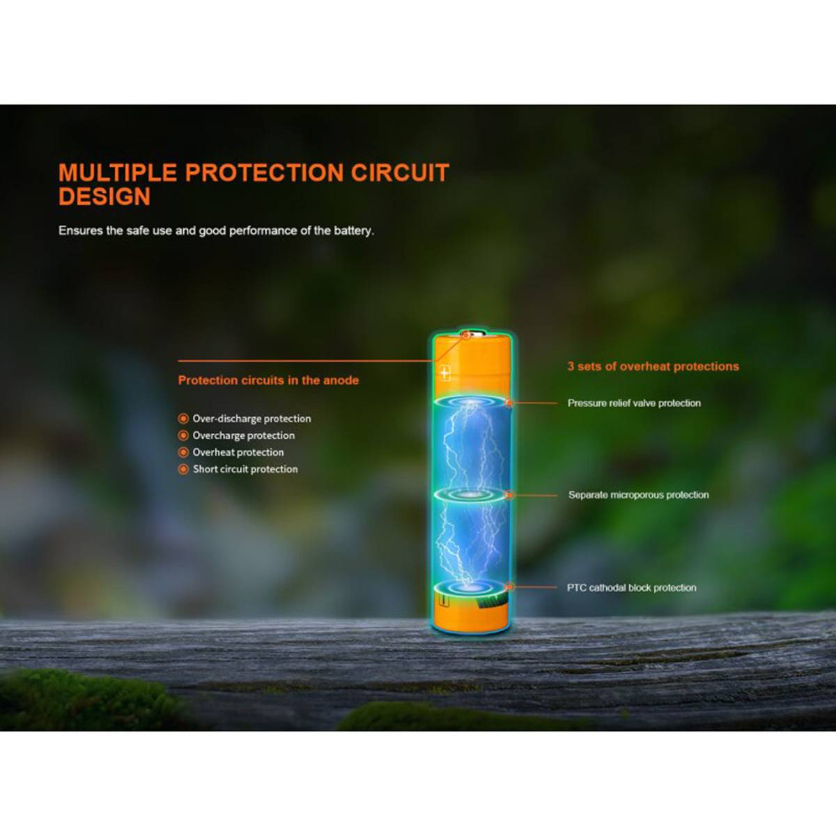 Fenix ARB-L18-4000U | 18650 Lithium-Ionen-Akku 4000mAh mit USB-Anschluss