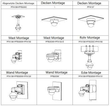 Dahua - SD22204DB-GC - HDCVI - PTZ, - 2 MP/Starlight - 2,7 ~ 11mm motor. Objektiv - kein IR - 25fps@2MP - IP66, IK10 -