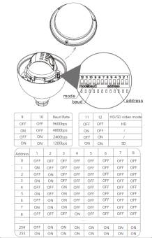 Dahua - SD40216DB-HC - HDCVI - PTZ