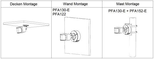 Dahua - IPC-PFW3849SP-A180-E2-AS-PV-0280B-Black - IP - Bullet, - 8MP/2x 4MP/Starlight/WizSense/TIOC/schwarz - 2x 2,8 mm