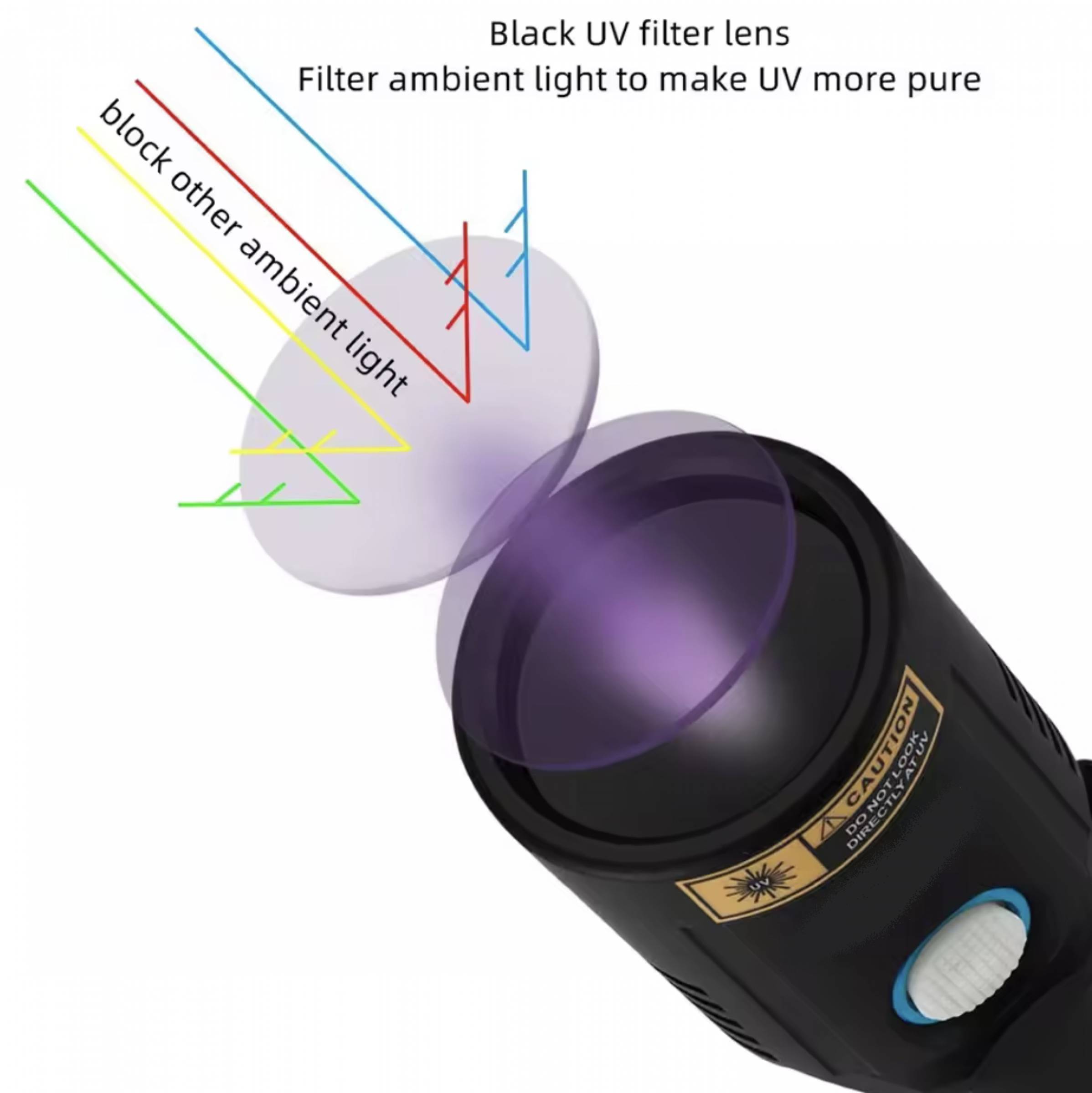 Infinio UV601 Alonefire Bold V2 10W 365nm UV Taschenlampe USB aufladbar