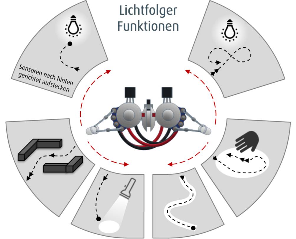varikabo FT (Fischertechnik) - Roboter-Bausatz zum Löten mit 12 Funktionen, Elektronik-Bausatz von VARIOBOT