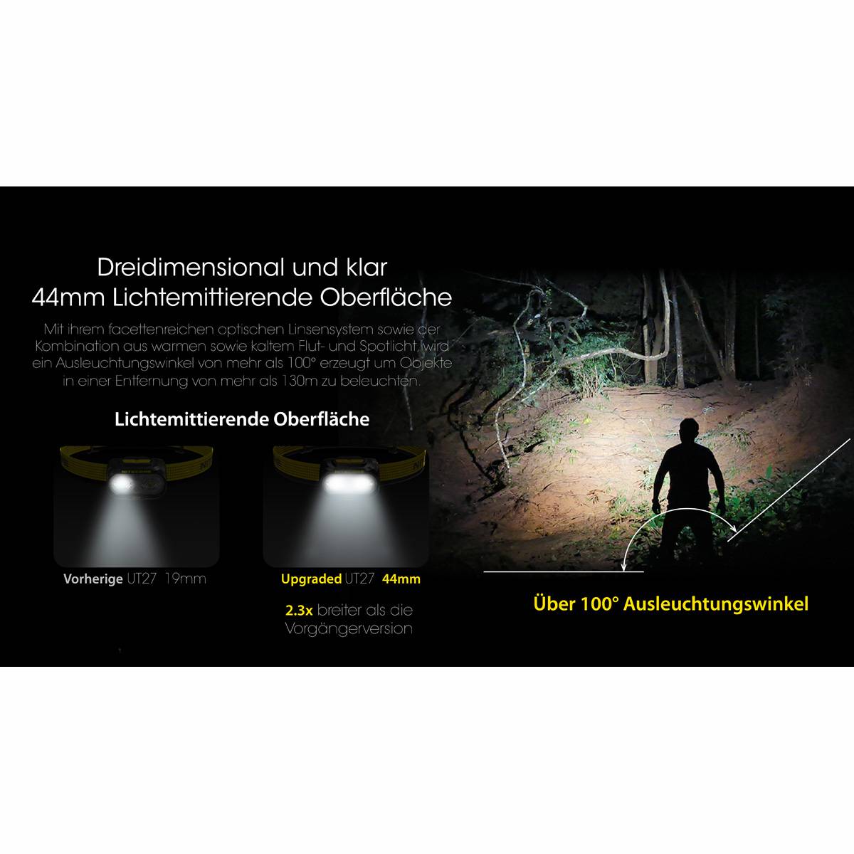 Nitecore UT27 (2024) Dual Power 800 Lumen - LED-Stirnlampe