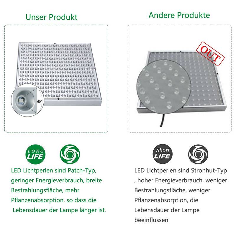 LED Pflanzenlampe Grow Lampe Zimmerpflanzen 45W Wachstumslampe Pflanzenlicht