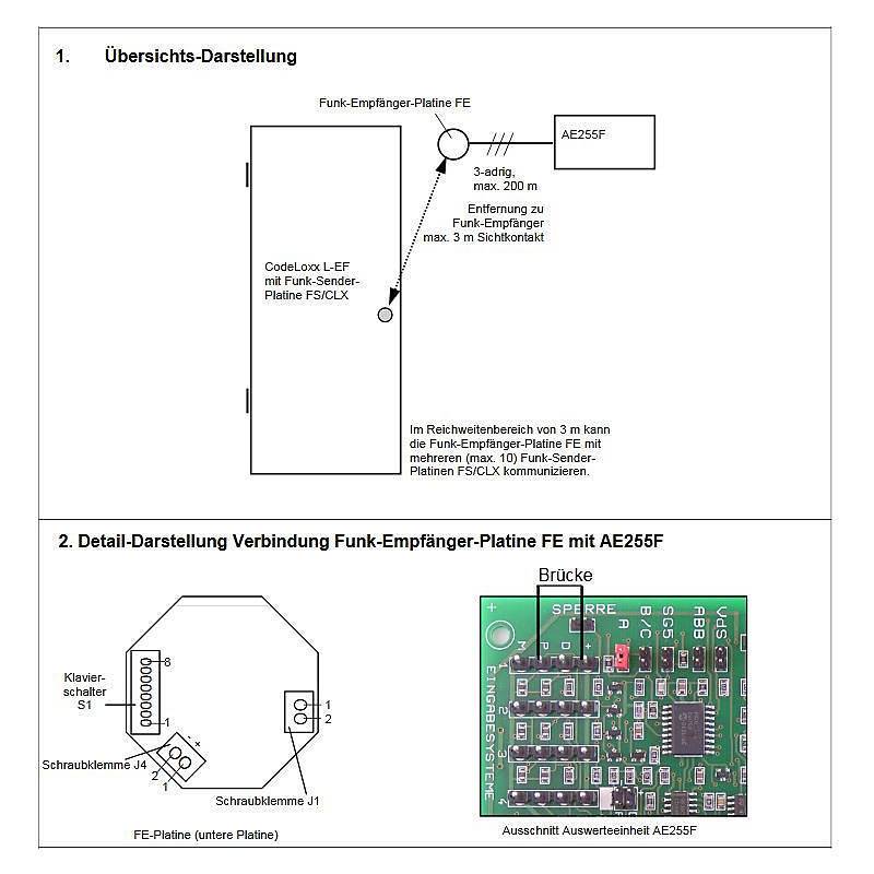 Diagramm zeigt eine Übersicht und eine Detailansicht eines Funkempfängermoduls AE265F. Hauptkomponenten und Verbindungen sind gekennzeichnet.