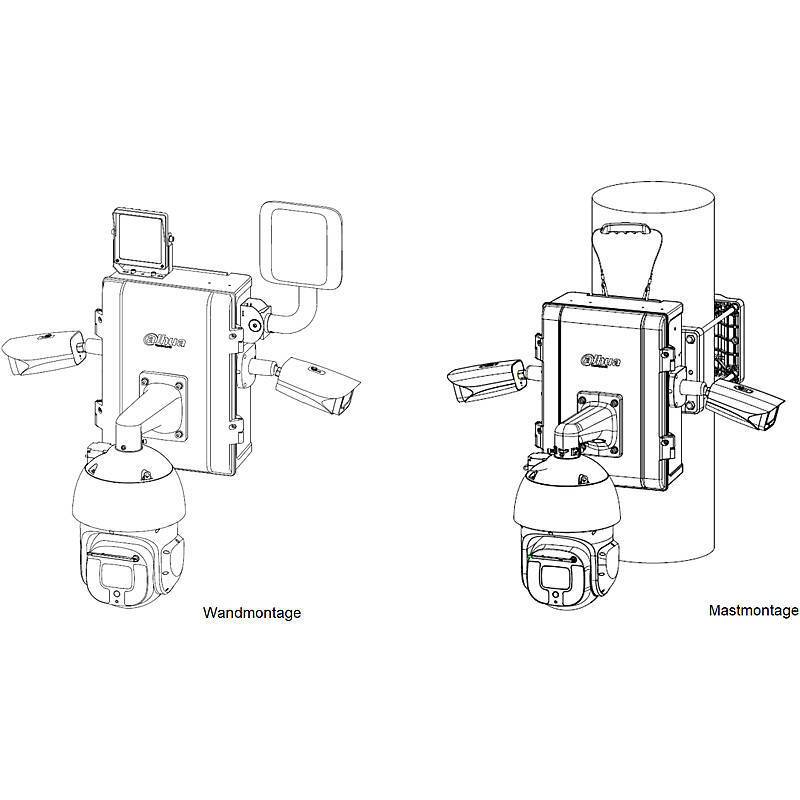 Diagramm zweier Kamerasysteme mit den Bezeichnungen Wandmontage und Mastmontage, das unterschiedliche Montagekonfigurationen an einer Wand und einem Mast zeigt.