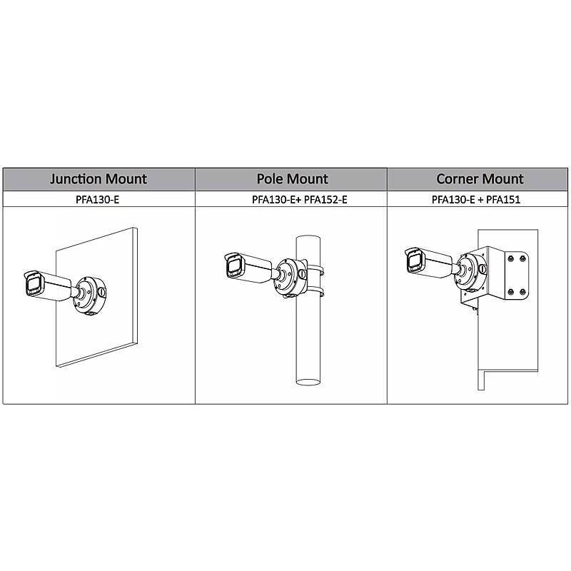 Dahua IPC-HFW5541T-AS-PV-0800B IP-Kamera 5MPx T/N, 5 MegapixelBullet Kamera | Blickwinkel:38° (Objektiv-Brennweite 8 mm