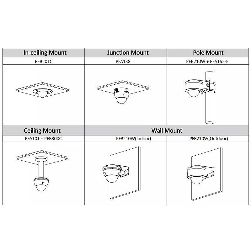 Dahua IPC-HDBW5242E-ZE-MF IP-Kamera 2MPx T/N IR, 1080pDome Kamera | Blickwinkel:114° - 47° (Objektiv-Brennweite 2,7 - 1