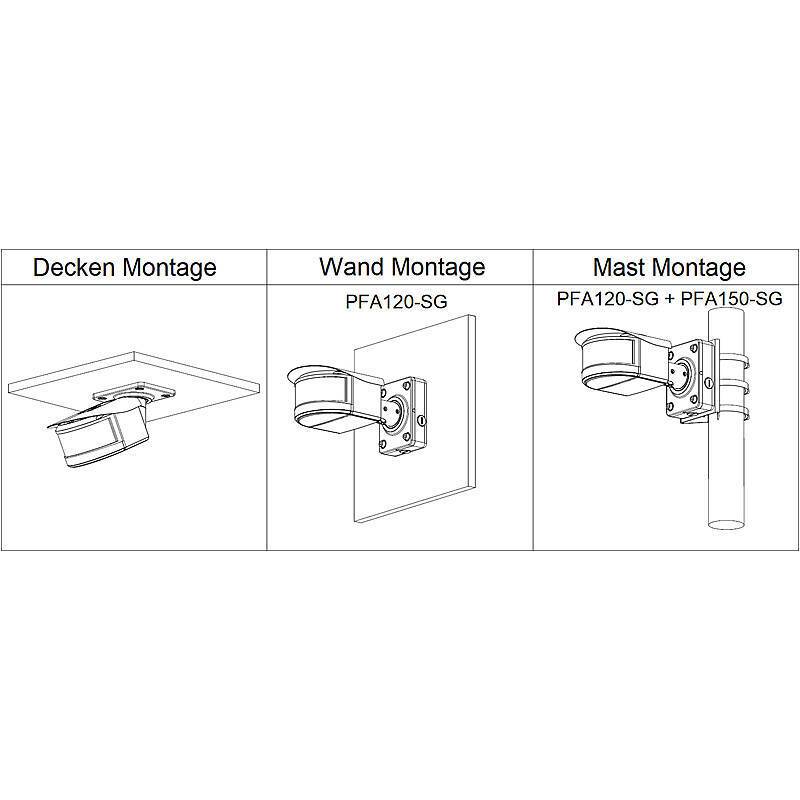 Dahua IPC-PFW8840P-A180 IP-Kamera 4x 2MPx T/N IR, 4x 1080pBullet Kamera | Blickwinkel:180° (Objektiv-Brennweite 4x 2,8